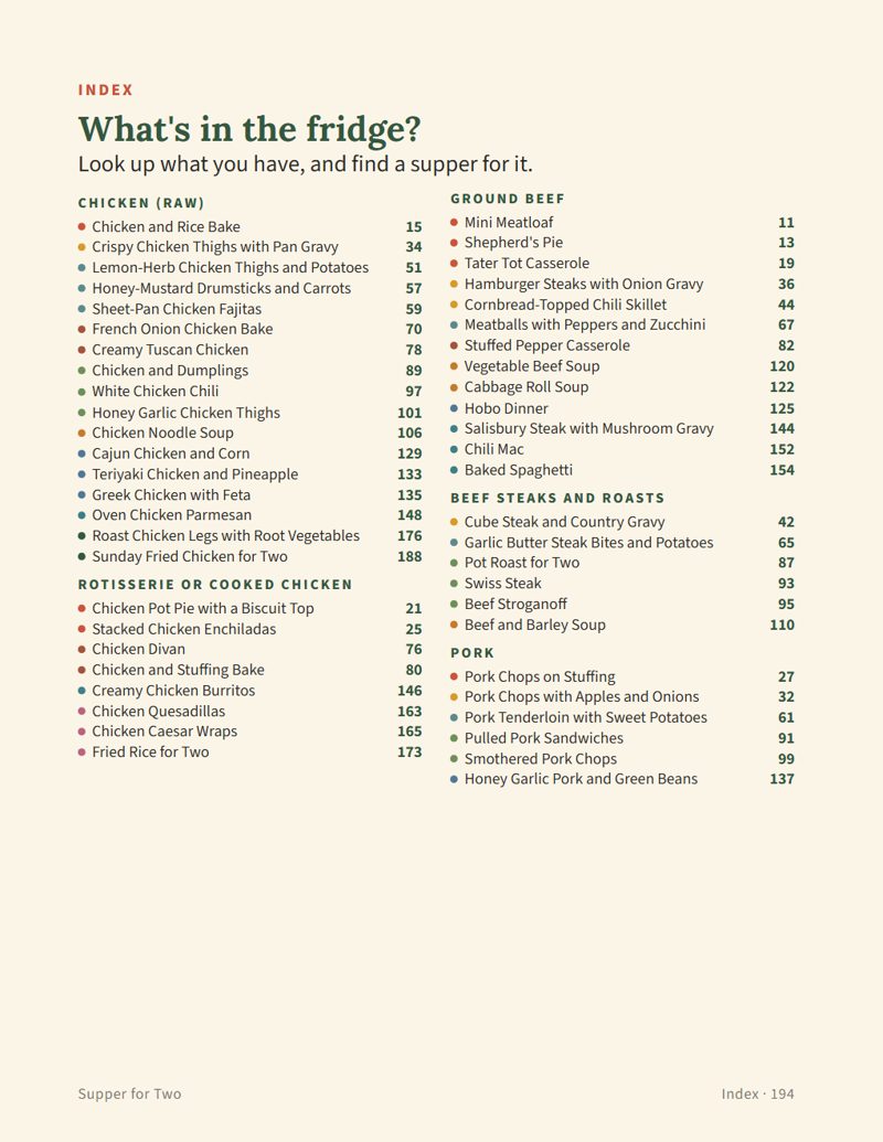 Index by ingredient